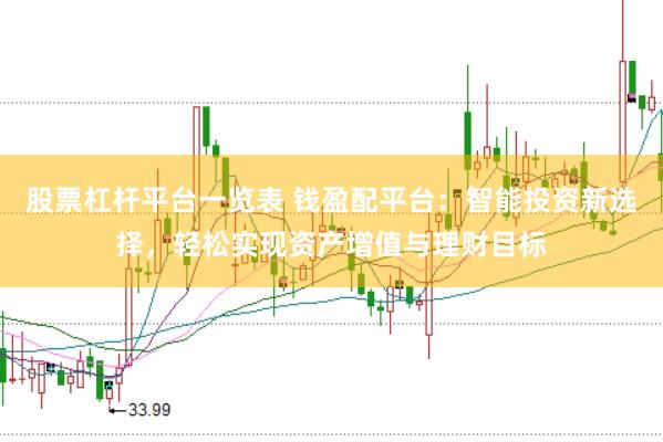 股票杠杆平台一览表 钱盈配平台：智能投资新选择，轻松实现资产增值与理财目标